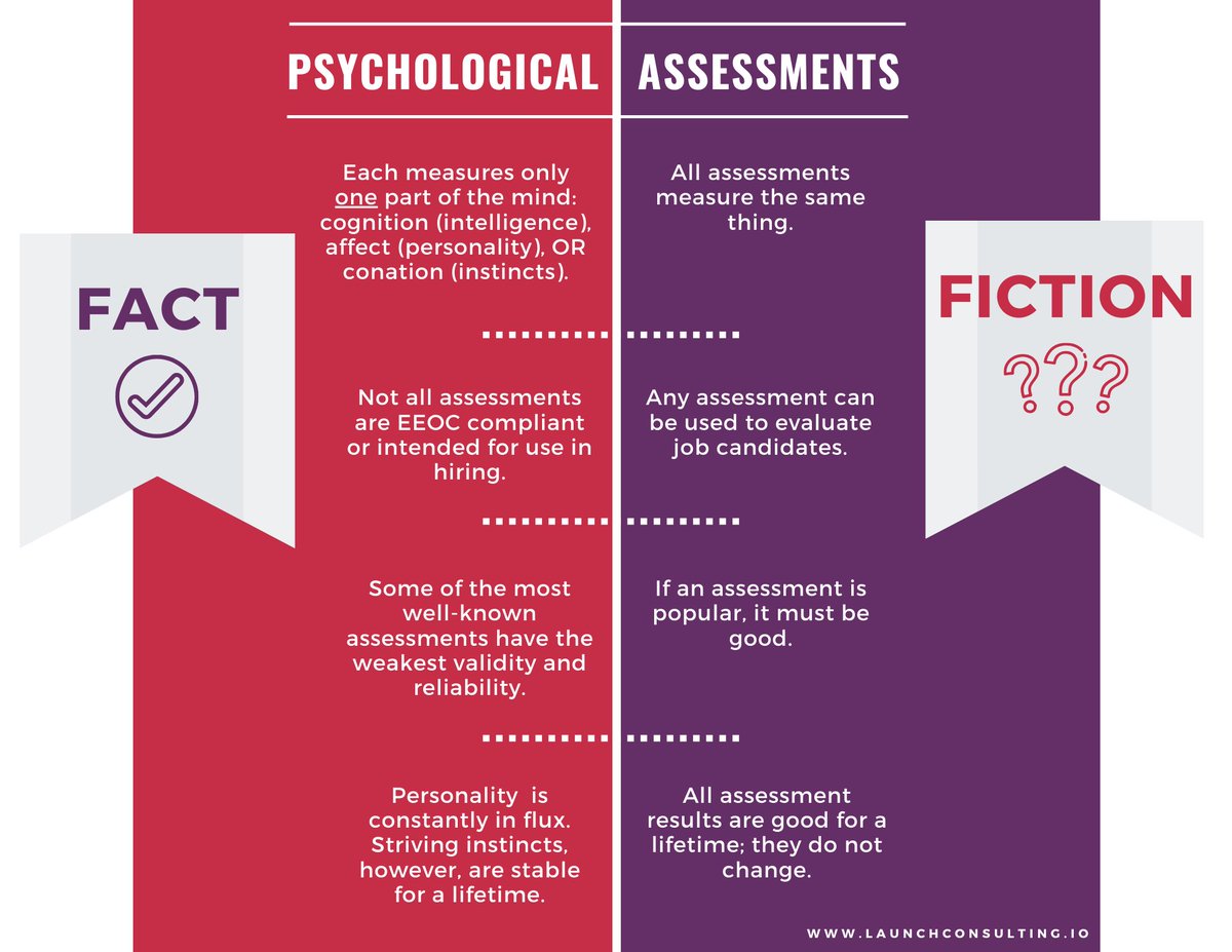 EmilyMelious's tweet photo. There are a lot of #myths out there about #PsychologicalAssessments. We are setting the record straight.

#PeopleAnalytics #LaunchConsulting #assessments https://t.co/BLuUkhf8nt