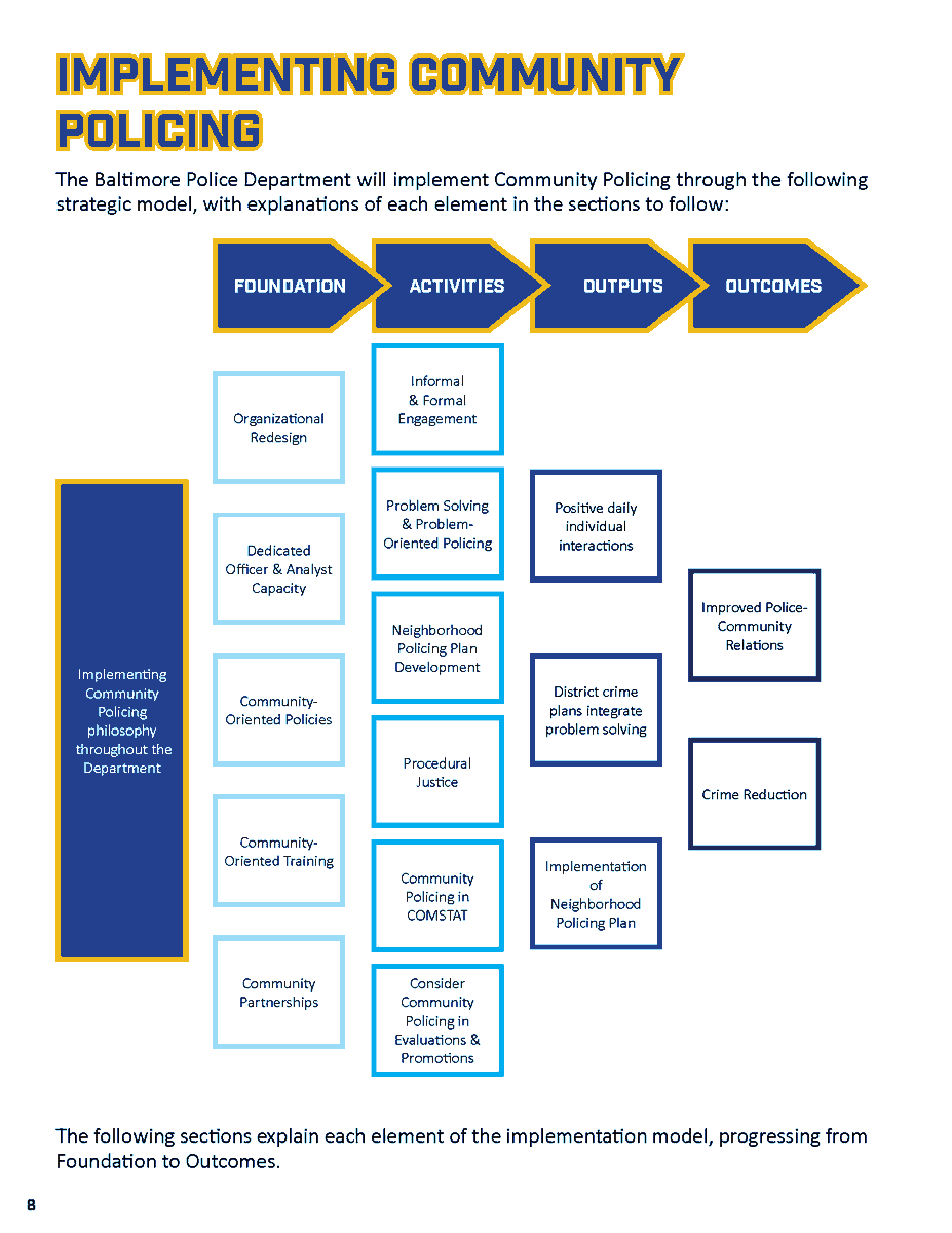 NorthernwayThe's tweet photo. The Baltimore Police Department (BPD) draft Community Policing Plan is available for public comment until February 12, 2020! Please review, comment and share!
https://t.co/ysYxdkKfTG https://t.co/B7EsE2as8f