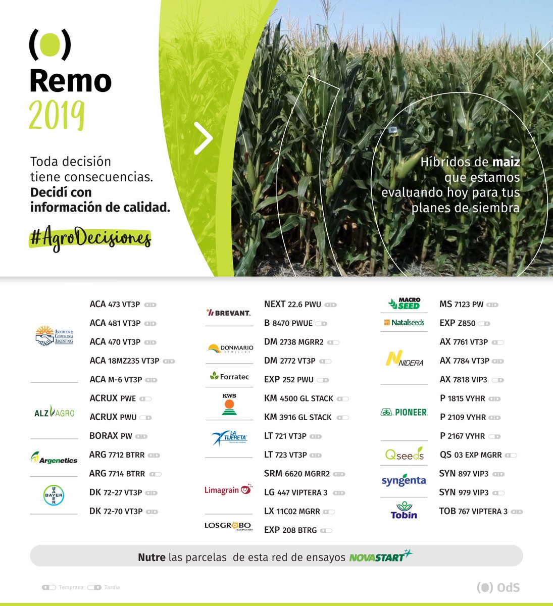OdSagro's tweet photo. Cuando te preguntes qué híbridos de #maíz sembrar, nosotros tenemos algunas respuestas.
#AgroDecisiones #RemoODS 🌽 Se viene #BuenaData https://t.co/bOMUwOPoey