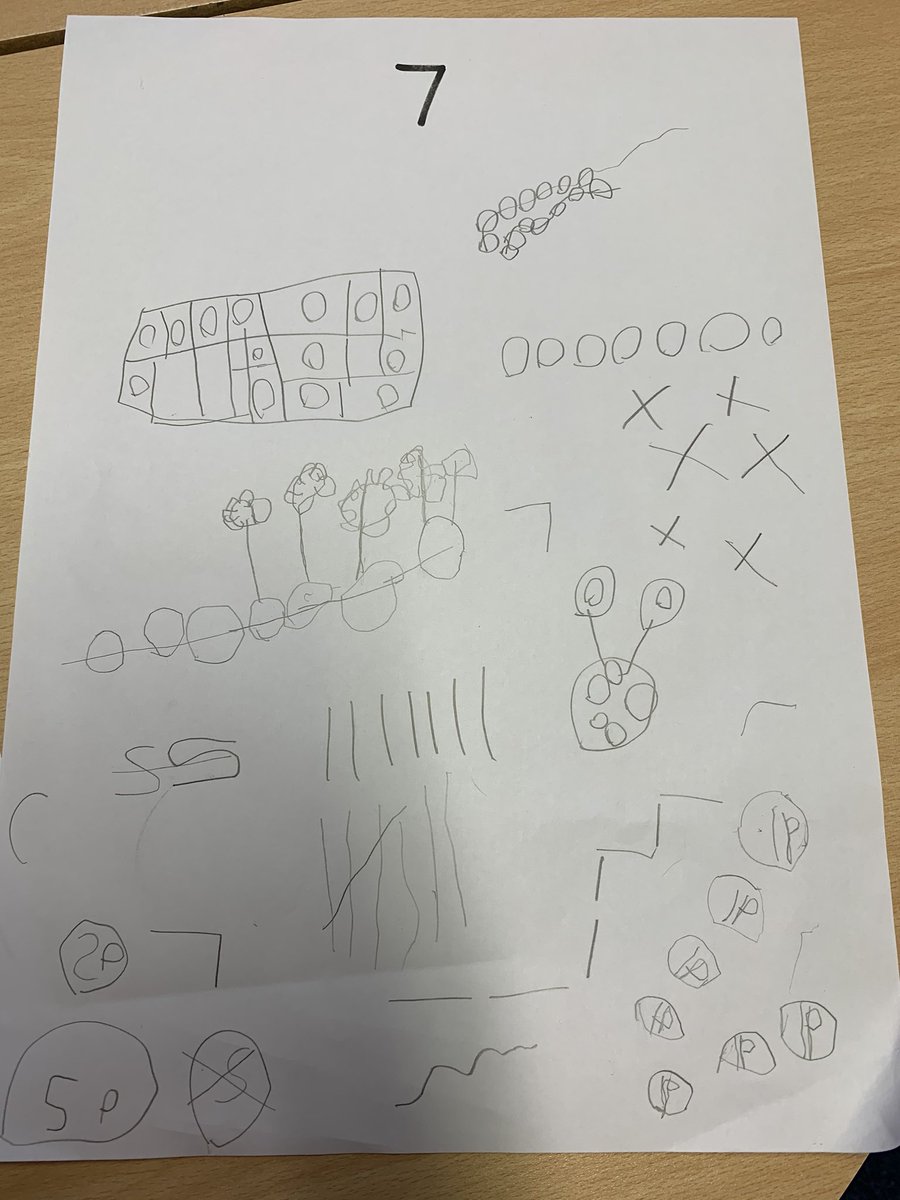tanglytortoise's tweet photo. Loved going to EYFS today and exploring the representation of number. What great number sense #EYFS #Teachingformastery #theanswerisonlythebeginning #earlyyears #mathsforlife https://t.co/SaxjSPJPOb