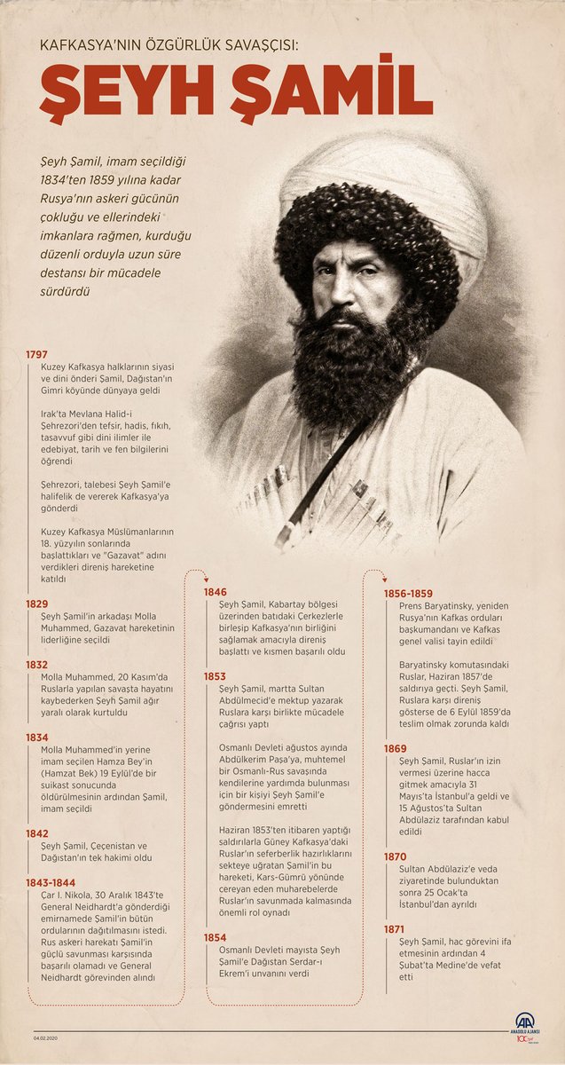 Kafkasya'nın özgürlük savaşçısı: Şeyh Şamil v.aa.com.tr/1723657