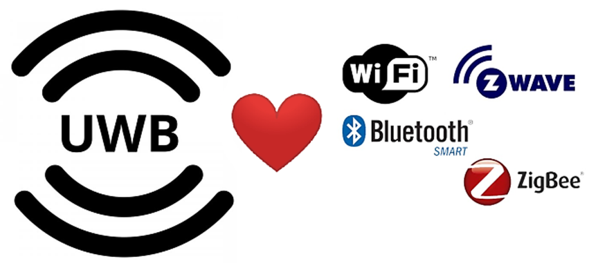 Adding more functionality to handheld, worn, portable devices in an ever shirking form factors has limited the antenna performance one achieve on such small #devices. To solve these problems Johanson has come out with mini chip antenna p/n: 2450AD18A7250
johansontechnology.com/johanson-techn…
