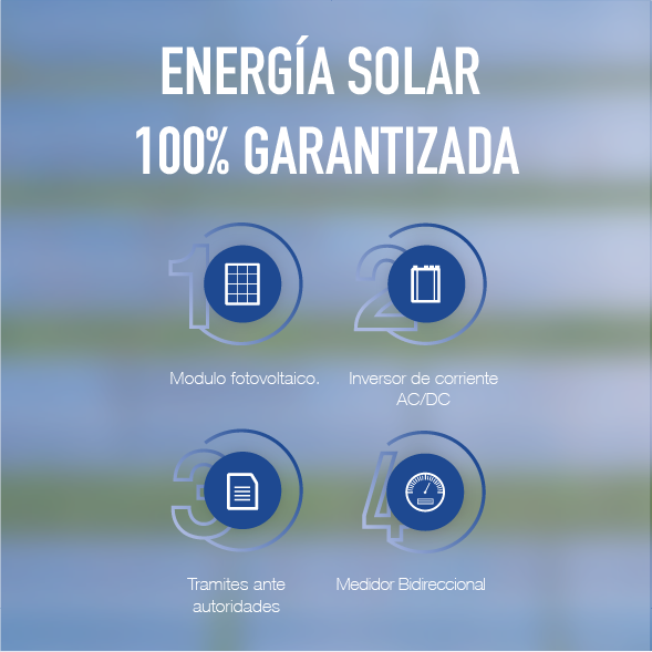 LedLux_mx's tweet photo. Los paneles fotovoltaicos tienen celdas fotovoltaicas que transformar energía solar en eléctrica en un sistema conectado a la red, esta energía mediante el uso de un inversor, es transformada a corriente alterna, la cual puede ser utilizada en hogares e industrias. https://t.co/JC9fxNaRxs