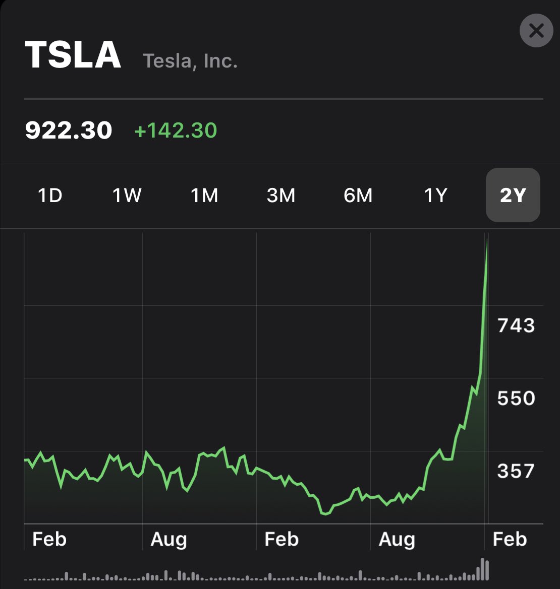 This will end well $TSLA