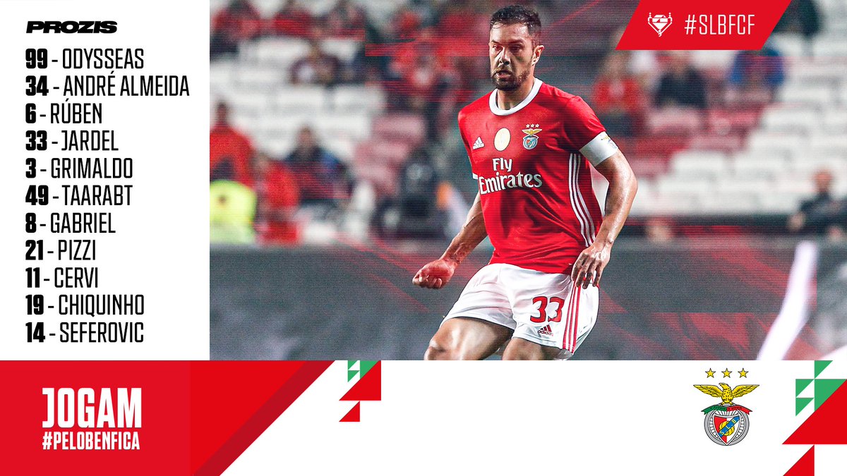 FutebolTotal11_'s tweet photo. Onze inicial de Bruno Lage (Benfica) e de João Pedro Borges de Sousa (Famalicão). https://t.co/ijXAVClDSW