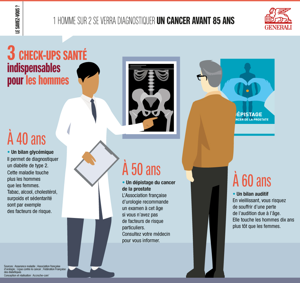 🔎♂ ♀  #Prévention du #cancer et des pathologies chroniques : quels #examens faire selon votre âge et votre sexe ? #dépistage generali.fr/actu/calendrie… #WorldCancerDay2020 #JournéeMondialeContreLeCancer