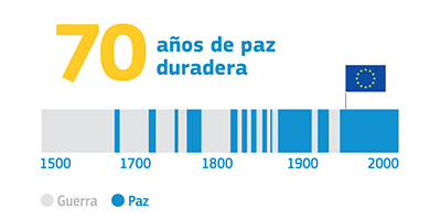 Comisión Europea en España tweet media