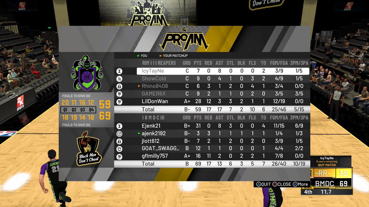 GGs to <a href="/RimReapers/">Rim Reapers 💀⚰️🪦🏀</a> and Dethrone @WRproamleague #PS4share