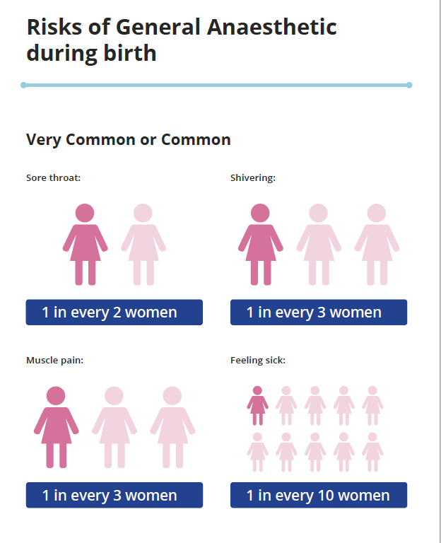 labourpainsOAA's tweet photo. LP news flash: infographic helps explain risks associated with GA @OAAinfo  @OAATrainee @MidwivesRCM @DrEdebates 
https://t.co/6hBhS8LqPH
https://t.co/De36QtrzXV https://t.co/MZ1CdVw1Vi