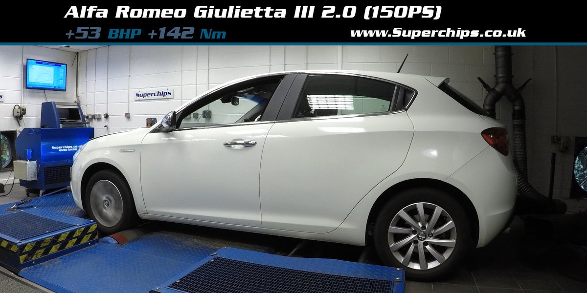 SuperchipsLtd's tweet photo. The #AlfaRomeo #Giulietta with 2.0 JDTM-2 EU6 150PS engine is the subject of our #Superchips #remap post. Astonishing torque gains of 142Nm are gained, with a healthy 53BHP gain measured on the #dyno.

More info on our website listing here - https://t.co/N3Fsn23Cpk https://t.co/MdUdWidgJv