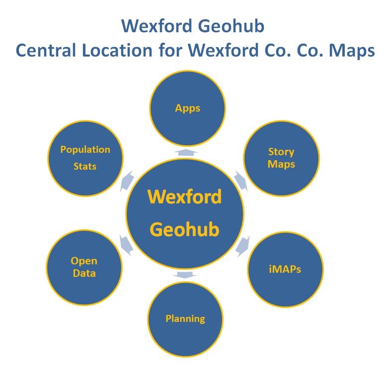 Wexford Geohub Central Location for Wexford Co. Co. Maps