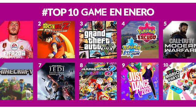 Videojocs1's tweet photo. Què penses del #TOP10 de jocs més venuts a GAME al gener? https://t.co/DmviO2V8Q1