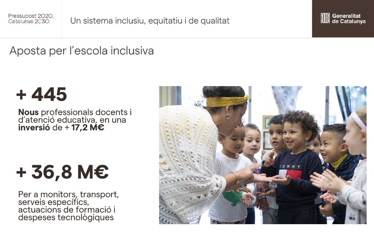 👍 Refermem l'aposta per l'escola #inclusiva amb la incorporació de 445 nous professionals

🆕 És una de les prioritats dels #Pressupostos2020 d'<a href="/educaciocat/">Educació</a>, els més  🎒📚🧑‍🏫 

👉 ensenyament.gencat.cat/ca/inici/nota-…
