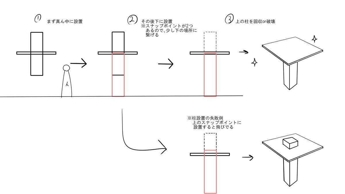 鬼滅の刃 これからark始める方々に 天井から飛び出ない柱の増設方法をお伝えします こ 海鼠 なまこ の漫画