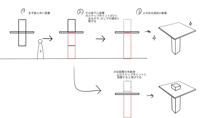 これからARK始める方々に、天井から飛び出ない柱の増設方法をお伝えします。

この作業にはある程度の高さがあったほうがやり易いです。
建築時には一人称視点がおすすめです。
スナップポイントは分かりにくいので、グリグリ視点を下げて探してみてください。 