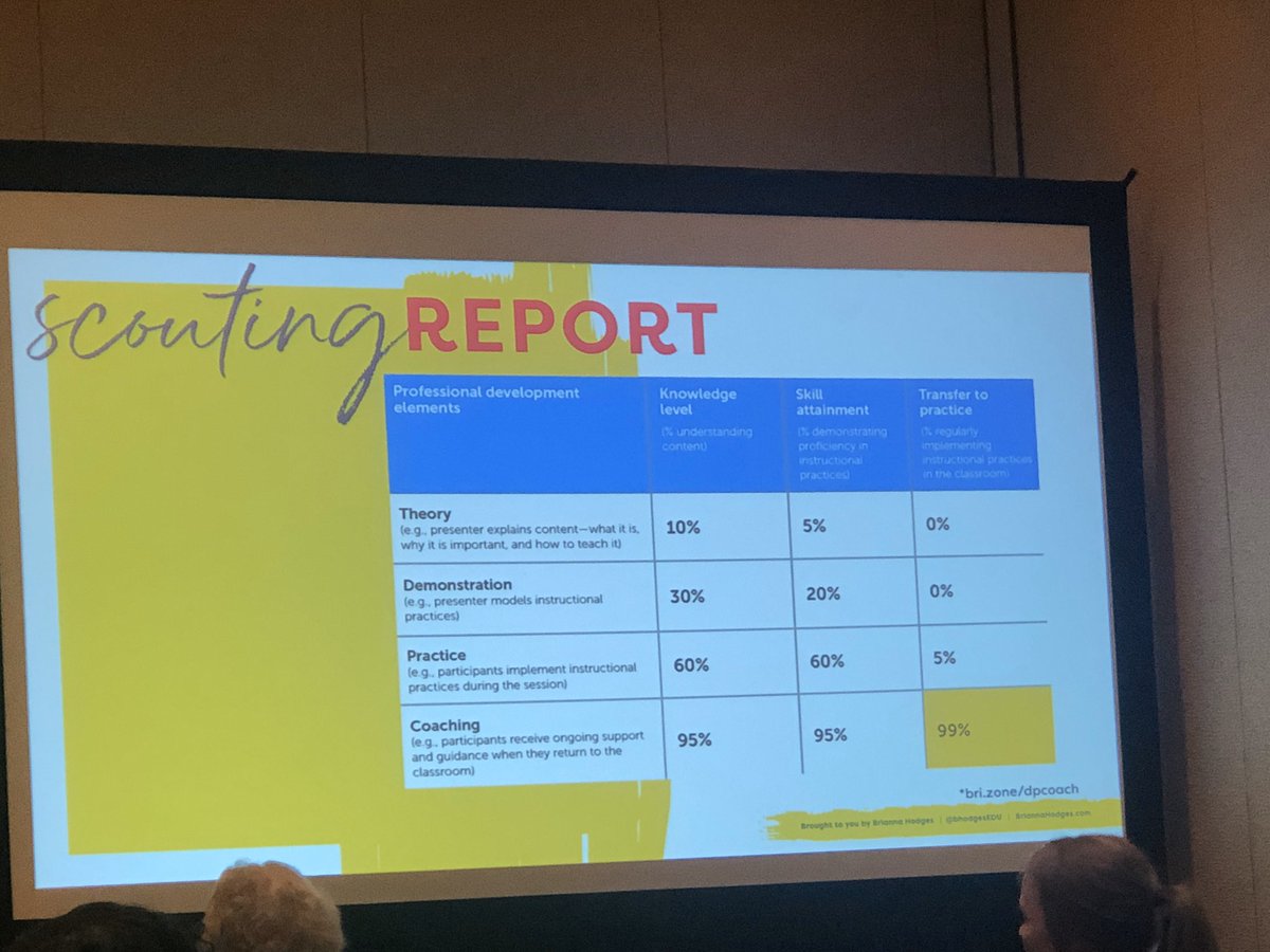 BradburySciGirl's tweet photo. Wow. This speaks volumes of the importance of coaching. #Imacoach #TCEA2020 https://t.co/puyOfRipSw