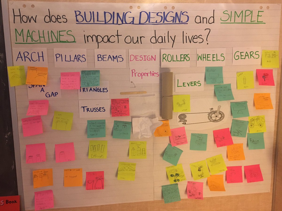 kcgoosen's tweet photo. And the concept wall is filling up! @JulieHStern @CCSD_edu #learningtransfer #combinedclassroom #conceptwall https://t.co/t4XK80JBYB