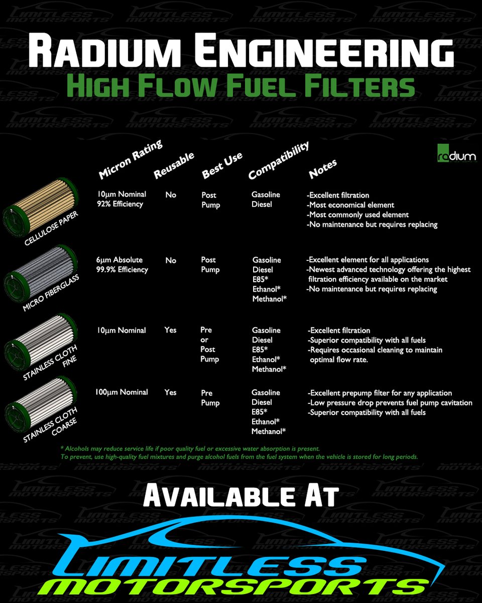 LimitlessMotors's tweet image. Looking for Fuel Filters? Shop for Radium Engineering high performance fuel filters at Limitless Motorsports! SWIPE to see the different filter elements available!
#RadiumEngineering⁠
#LimitlessMotorsports #TeamLimitless