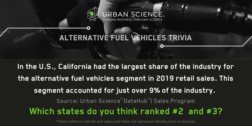 Urban_Science's tweet photo. Think you know all there is to know about #alternativefuelvehicles ? Take a guess at our trivia question & stay tuned to learn the answer!
Alternative fuel vehicles include battery electric vehicles, plug-in hybrids EVs, hybrids, & other vehicles powered by alternative fuel. https://t.co/TeMXtB3lvu