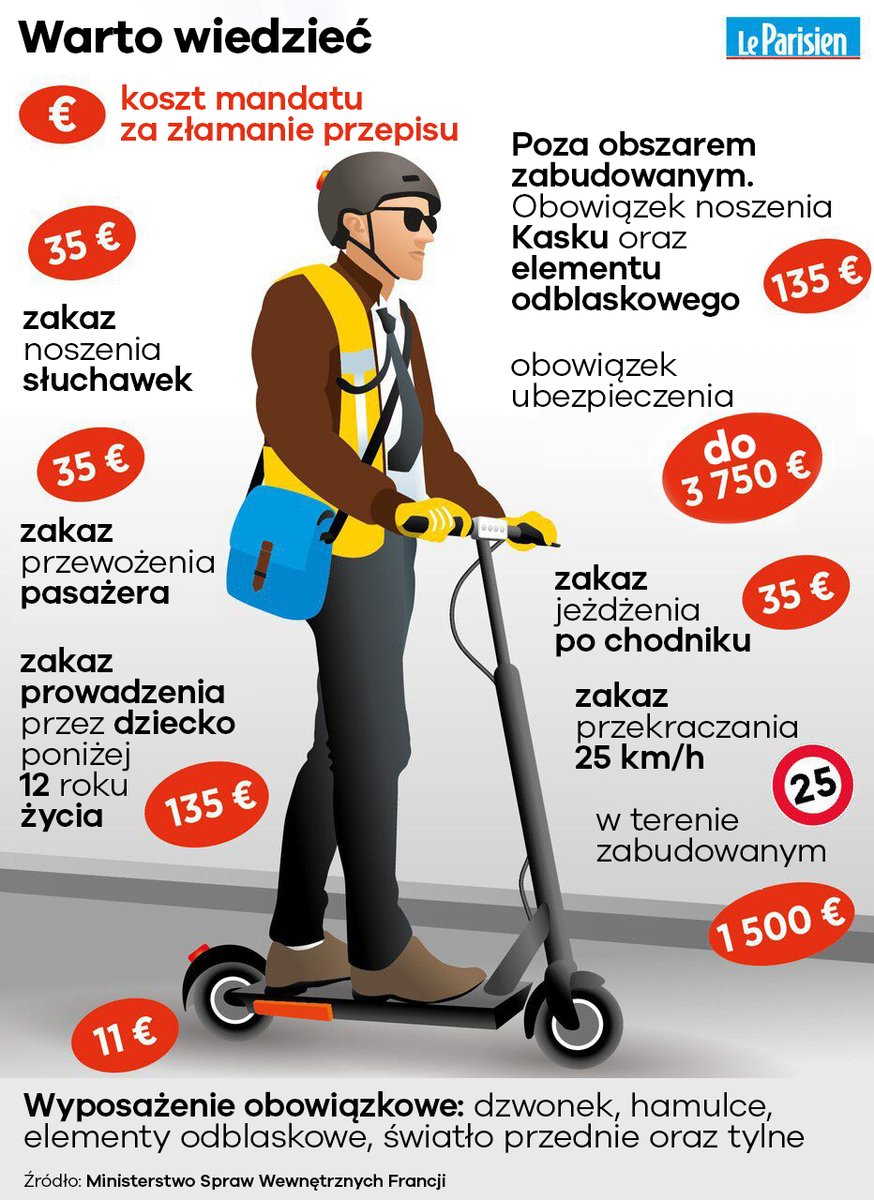 Niedawno była u nas dyskusja o braku przepisów dotyczących jazdy na elektrycznych hulajnogach, tymczasem Francuzi mają jasne i bardzo surowe. To grafika  <a href="/le_Parisien/">Le Parisien</a>, przetłumaczona na polski przez <a href="/Piotr_Sawinski/">Piotr Sawiński</a> #scooter <a href="/MI_GOV_PL/">Ministerstwo Infrastruktury</a>