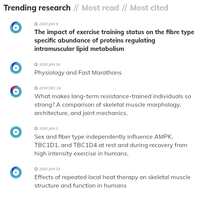 Our #JAPtrending articles for the month of January | Thank you to all authors for their contributions 👏 1) journals.physiology.org/doi/abs/10.115… 2) journals.physiology.org/doi/abs/10.115… 3) journals.physiology.org/doi/abs/10.115… 4) journals.physiology.org/doi/abs/10.115… 5) journals.physiology.org/doi/abs/10.115… #physiology #exercise