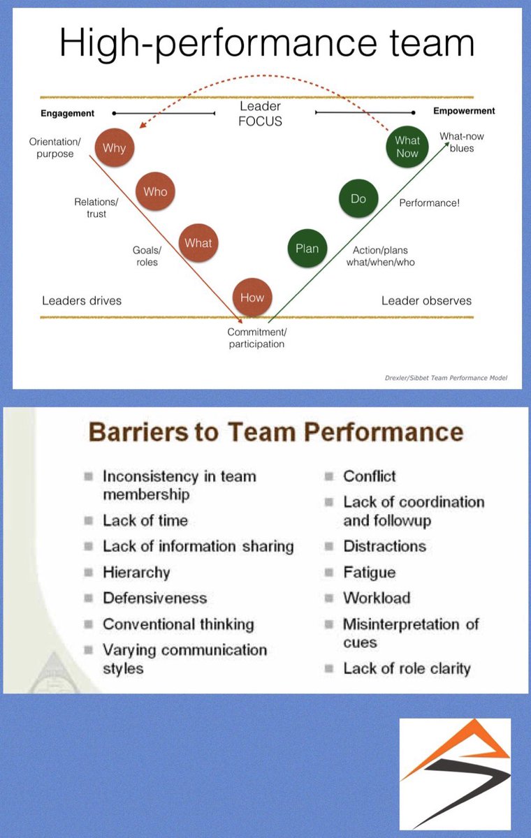 “High-performing team members generalize their attitude to team performance. They see the big picture and how they fit into it. They feel responsible for their performance, for others’ performance, and for team performance. They become leaders.”