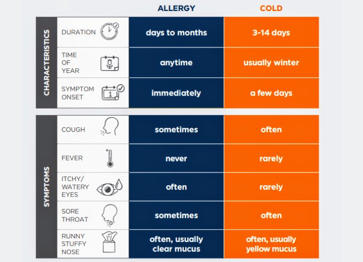 whoswise's tweet photo. #CATdevant:
How to distinguish a cold from an allergy!? https://t.co/L4X3BtyLm9
