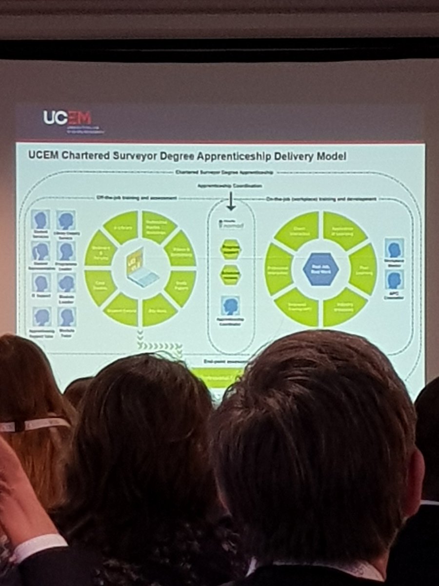 BulteelNikki's tweet photo. Great presentation by my colleague #merylbonser about our chartered surveyor apprenticeship programme #NAW2020 #studyucem https://t.co/6CnYYJNXQg
