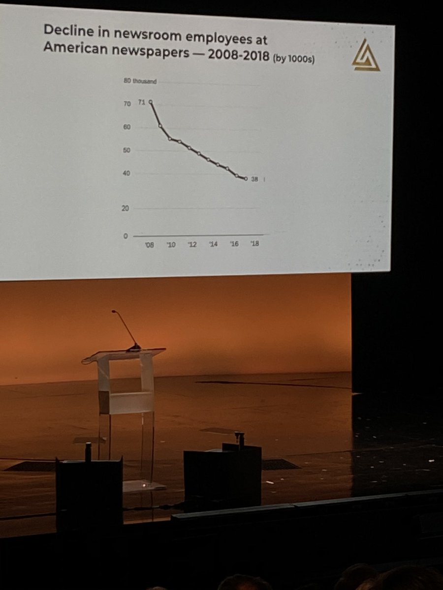 JohnEWalker's tweet photo. Telling revelation from #LAIMPACT50 - our hometown newspaper #ajc staff plummeted from 5k to just over 120 now. @LeadershipAtl @stevefennessy https://t.co/E5kdKLx2bL
