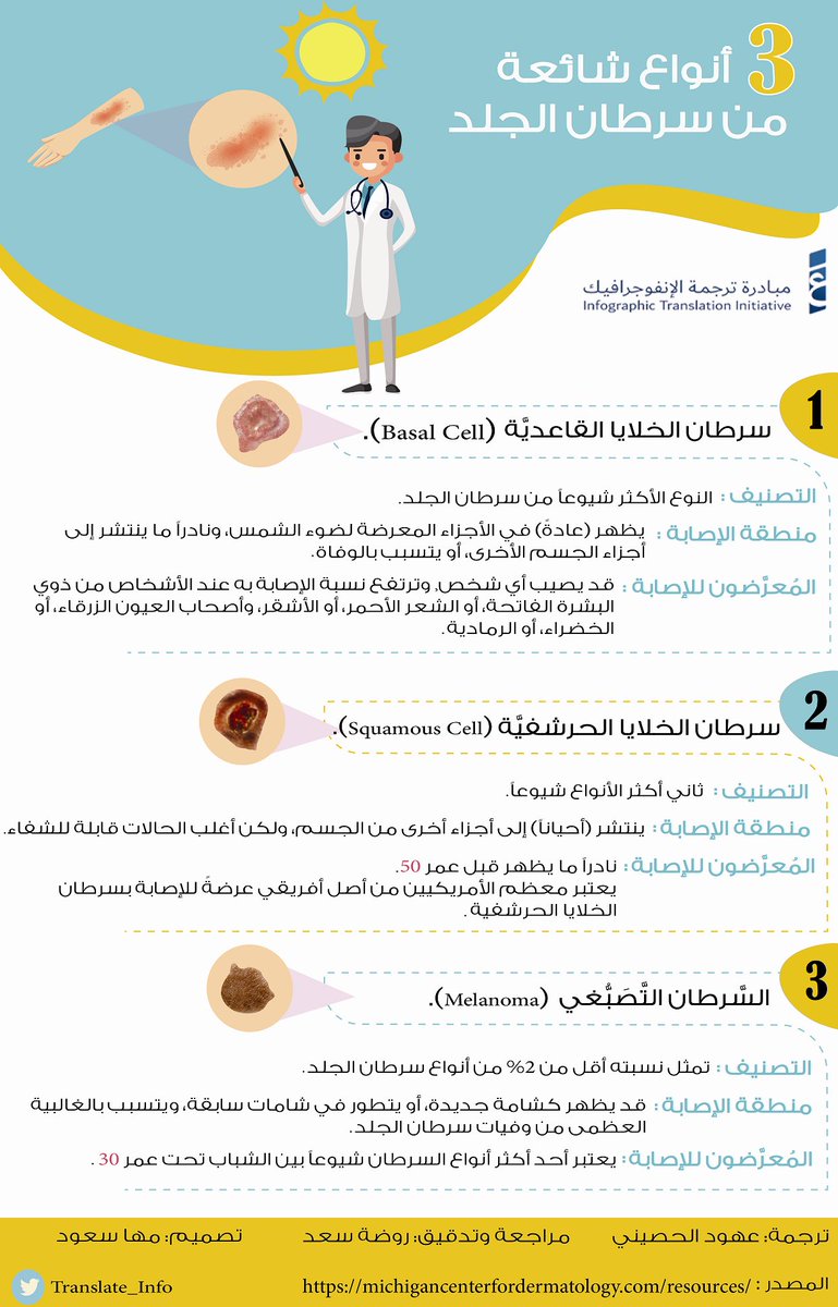 Translate_Info's tweet photo. في #اليوم_العالمي_للسرطان 
إليكم هذه المعلومات للتوعية ببعض الأنواع من #السرطان
#سرطان_الجلد
#سرطان_الأطفال
#WorldCancerDay2020 #CancerAwareness #cancer #cancerday #CancerDay2020 
@Baselabuyahya @Mohammadk44 @M_s5353 @ArabiMubtaker https://t.co/lw5gljhuX3