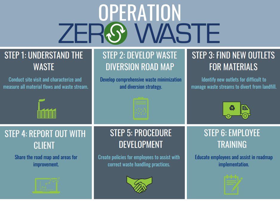 Do you have #wastediversion goals for your #facility or event? SSC can help you develop a #roadmap for a comprehensive waste #minimization &amp; diversion #strategy. Our OZW program focuses on #designing out waste at the #source &amp; finding new #outlets for difficult #waste streams.
