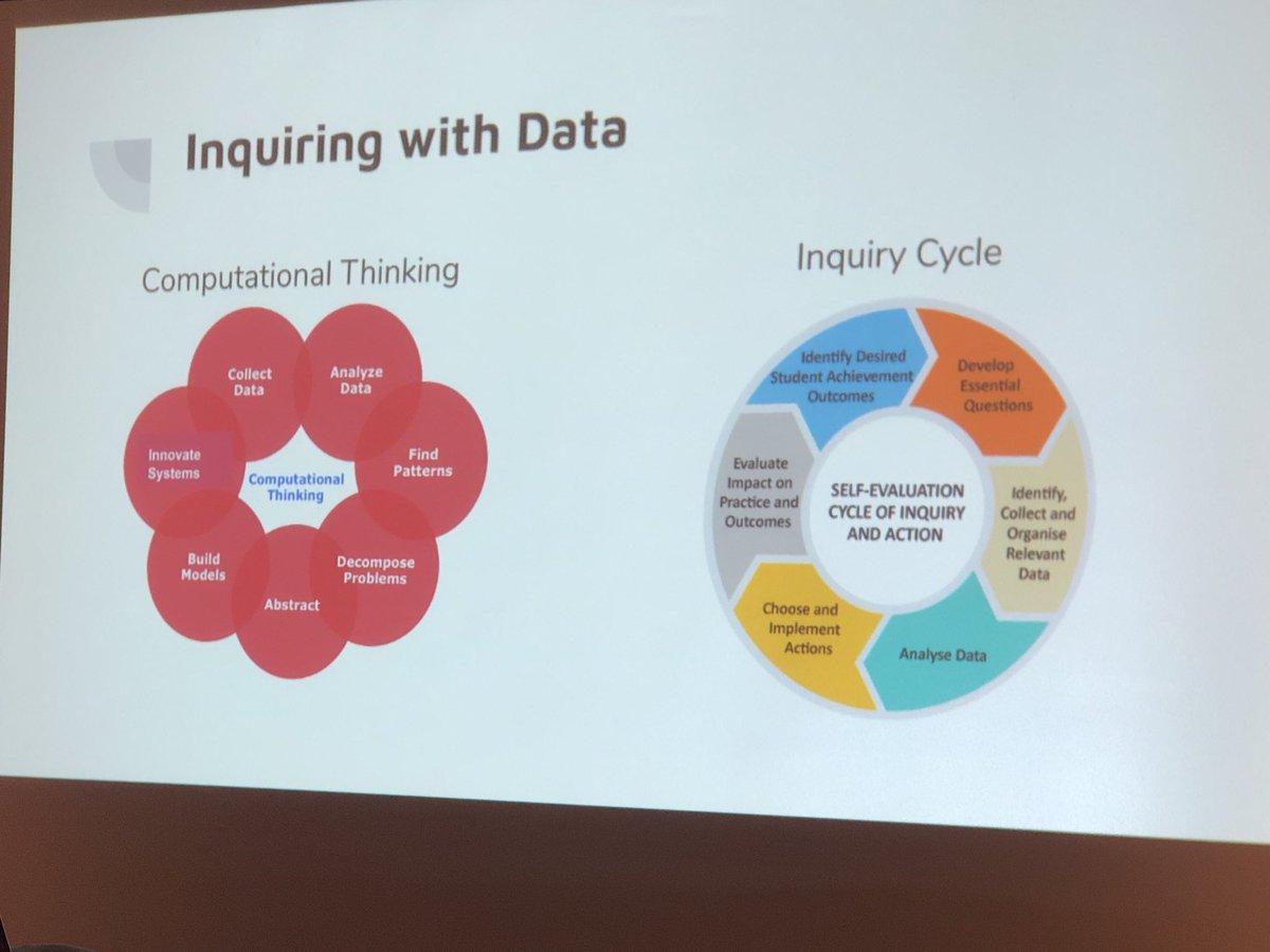 elsadonohue's tweet image. Inquiring into data and with data with ⁦@kevincrouch⁩ ⁦@AAIEGlobal⁩ #learninganalytics #howdoweknow