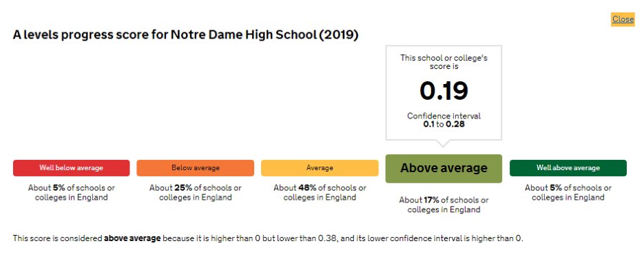 Notre Dame High School 6th Form tweet media