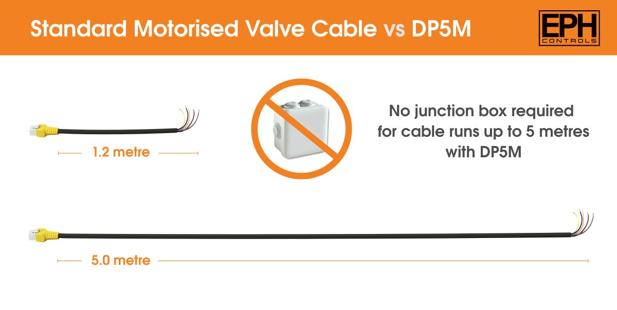 EPHcontrols's tweet photo. Did you know our DETACH-Pro range of 2 Port Valves can be used with our DP5M Five Metre cable, perfect if you have a zone that’s hard to reach!

Talk to your merchant or rep for more info or else drop us a DM 

#EPHcontrols #EMBERapp #motorizedvalves #DETACHpro https://t.co/vSwtqWEEzh