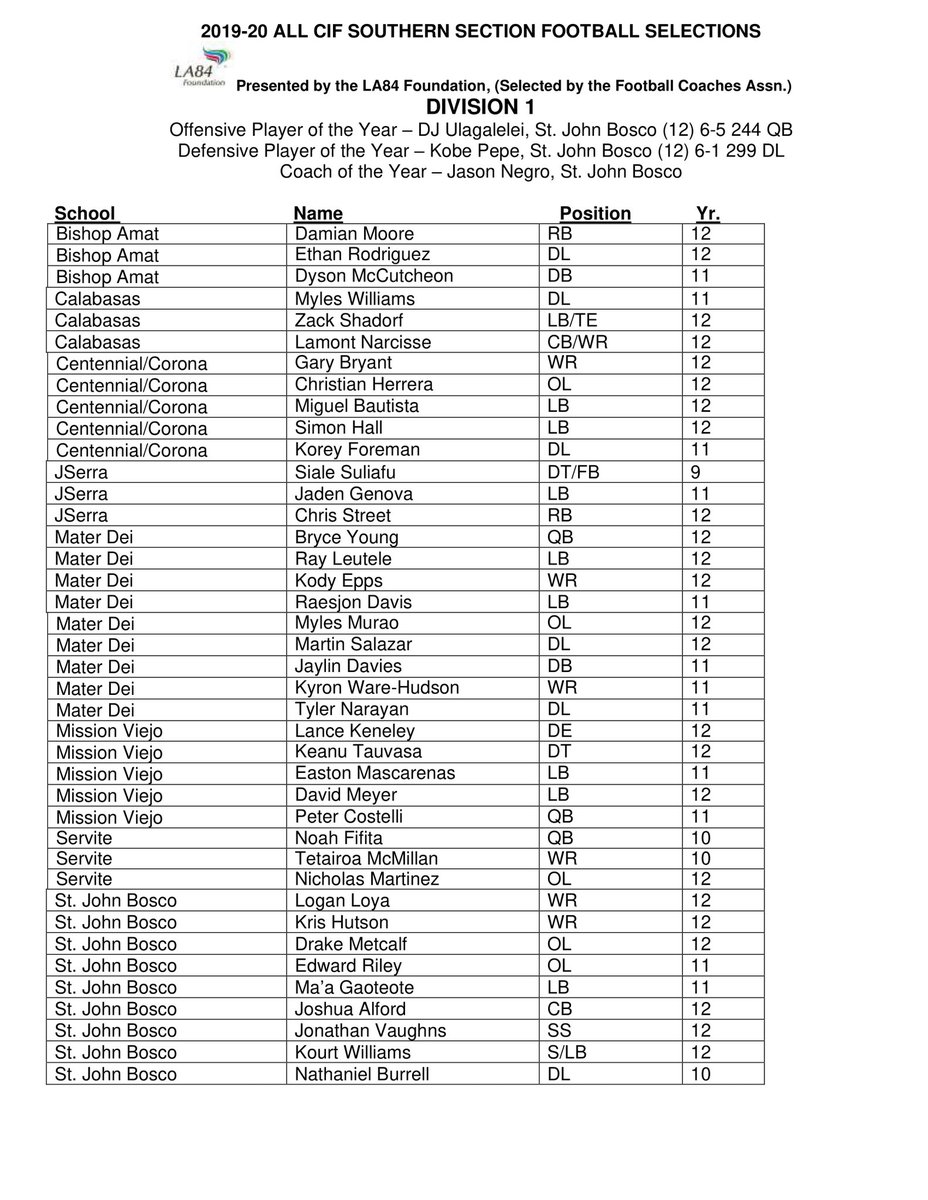 zackshady007's tweet photo. All CIF Division 1 Team! https://t.co/wHrnzzHjAe