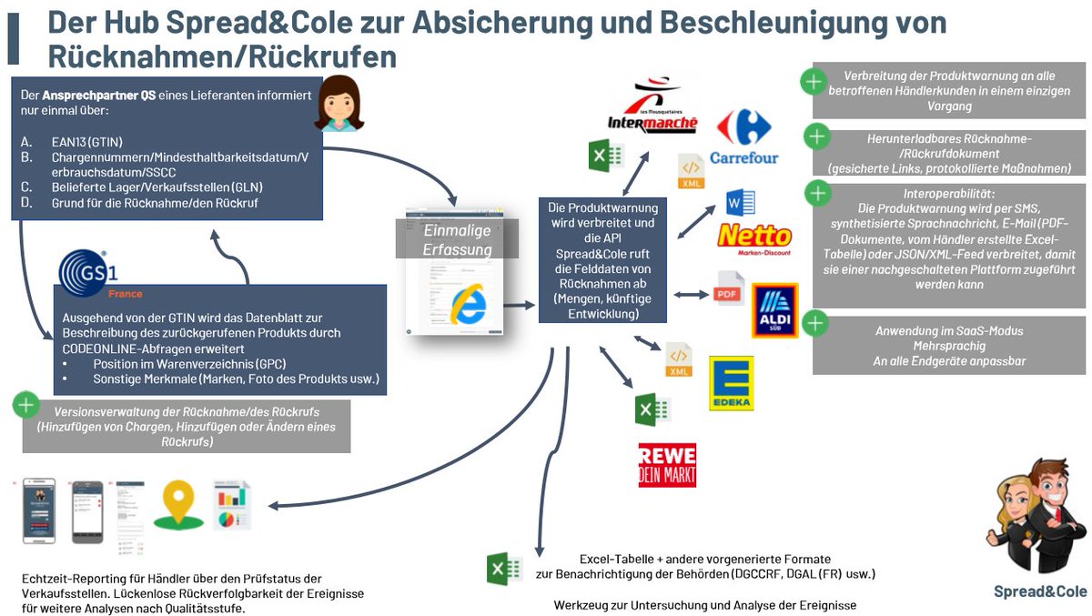 Spread&Cole tweet media