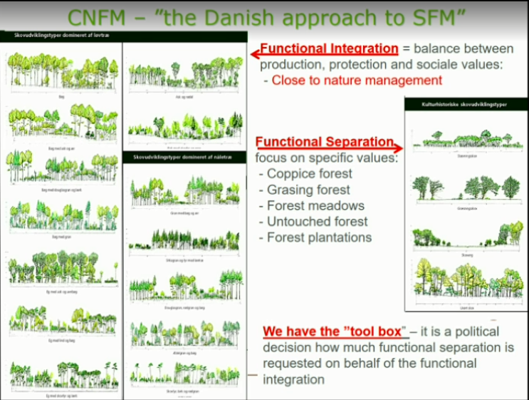 Boswachter_Marc's tweet photo. Another interesting contribution at #ForestsEU https://t.co/6fX4B8fORk by prof. Jorgen Bo Larsen.
Our forests must 🤔
1/ solve CO2 problem
2/ save biodiversity
3/ Make people happy
4/ Produce wood
Yes with #CloseToNatureManagement of #DuurzaamBosbeheer #DiverserBos https://t.co/d3M7SK5zcr