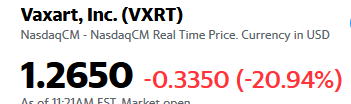 NextGenStock's tweet photo. $VXRT my decision to exit is looking right at this point, but it may be resetting for another run if the #coronavirus persists and is again in the news IMO. #biotech #Infection https://t.co/CMTHgCsfpW