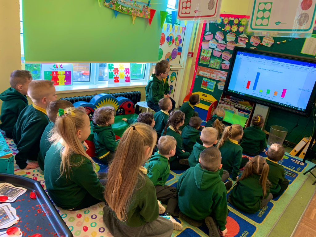 CGPrimary's tweet photo. Weโve had another busy day in Class 3! We finished our research and we started our Maths topic of โData handlingโ. We read a bar graph to find out information! We also created our own class bar graph based on favourite colours! #CGPMD #CGPLLC #CGPKUW ๐ https://t.co/PPlTf4riO8