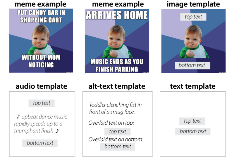 Image from article showing a comparison of three memes with different ALT text to explain them more literally or emotionally