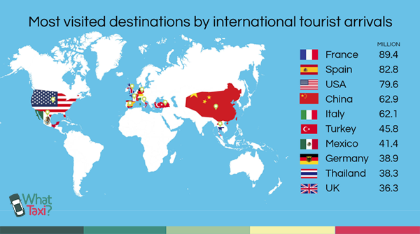 WhatTaxi's tweet photo. Which of these top 10 destinations have you visited? Which are on your list to visit?

https://t.co/pq3SggbIEV https://t.co/15wYsVOhny