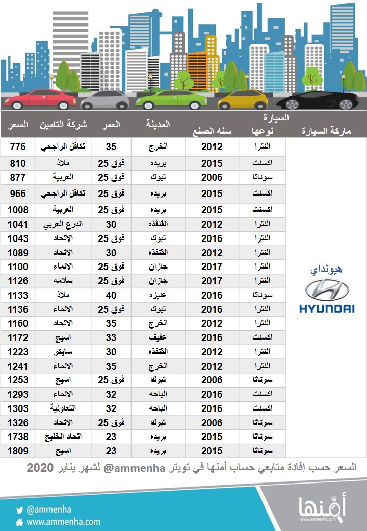 Gonsure تأمين مركبات وتأمين سيارات أونلاين
