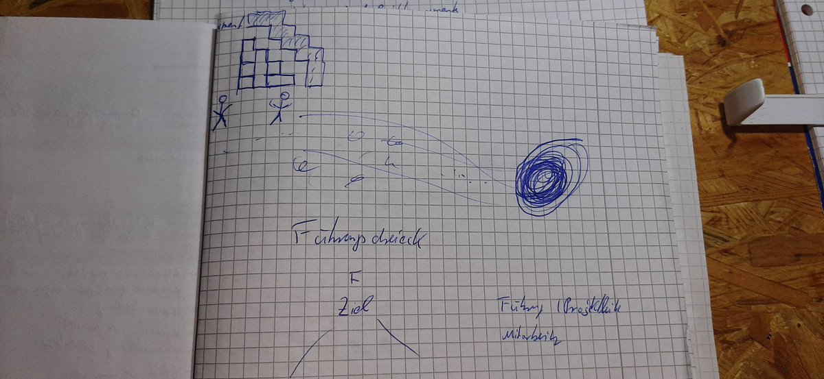 MasterZyper's tweet photo. Wenn man versucht für die Prüfung zu lernen, aber die einzigen Aufzeichnungen Strichmännchen sind, die Steine in ein schwarzes Loch werfen. 
Belastend... https://t.co/BCd8EqPxQ6