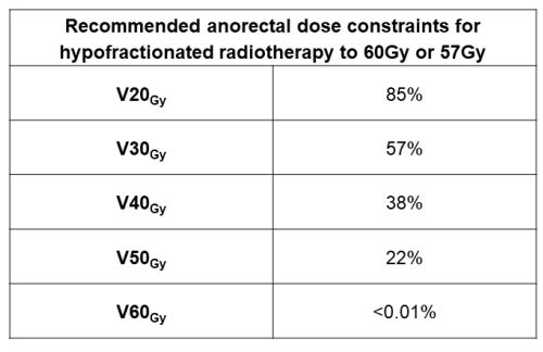 RadOnc Tables tweet media
