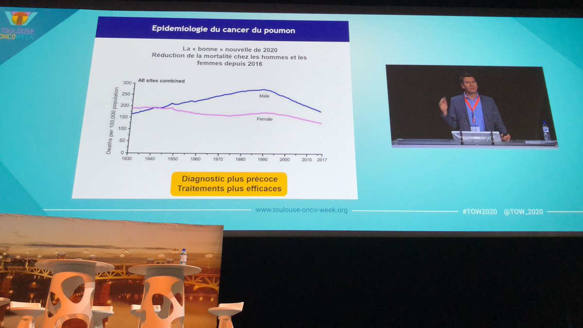 Liguevscancer31's tweet photo. Pr Julien Mazieres: « Pour la 1ere fois la mortalité par cancer du poumon est en train de baisser: diagnostic précoce et les traitements sont plus efficaces « https://t.co/hQlMaxw54G