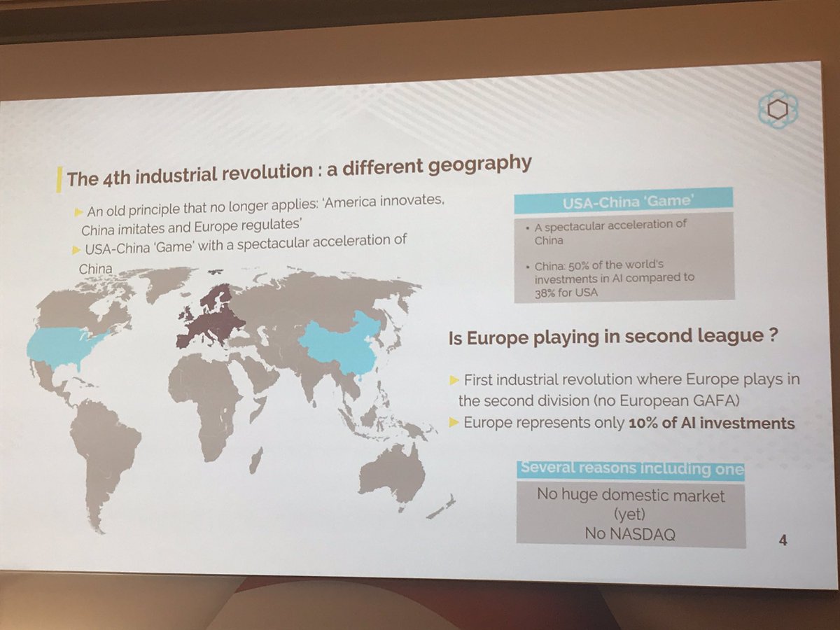 DeanDemellweek's tweet photo. Here’s what the current state of the global race to develop cutting-edge AI looks like: China is ahead with 50% of world’s investment in #AI compared to 38% for US and only 10% for Europe! 
Insightful presentation from @AlainClotFFT at @FinastraFS universe. https://t.co/ob2t5H2hbh