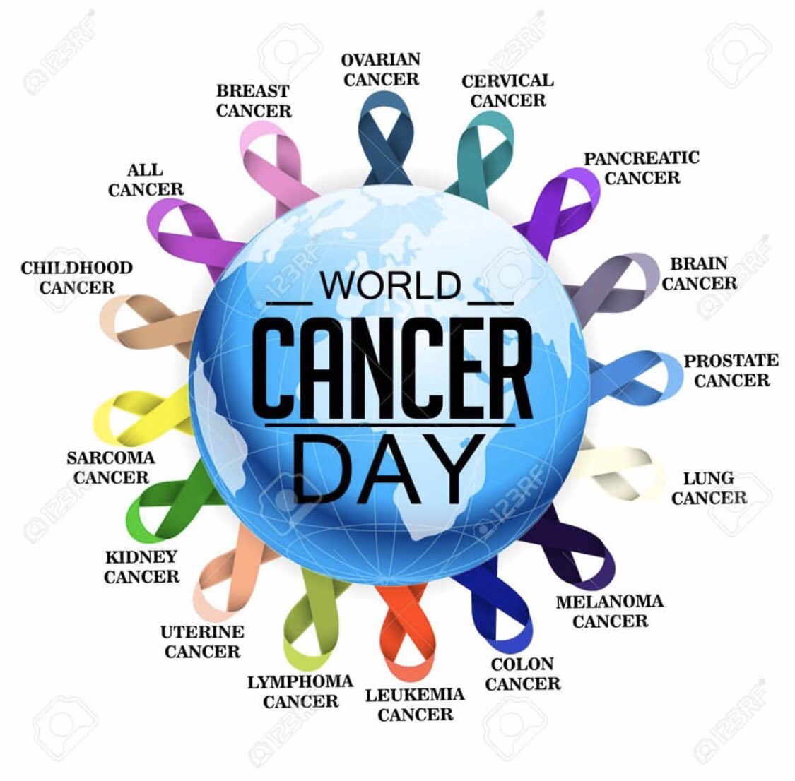 I pray everyday that we may one day find a cure for all of these cancers. #worldcancerday #fightcancersworldwide #bepositive #nevergiveup