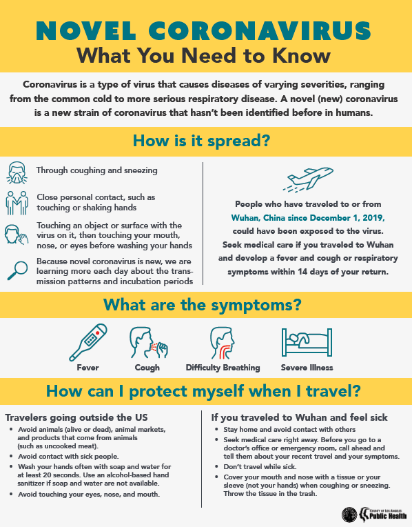 graphic with information