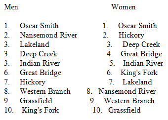 OscarSmithHigh's tweet image. Congrats to our Girls' AND Boys' Indoor Track Teams for winning the regular season Southeastern District Title!   #CoachColeman #CoachDavis #ADCollins #smithset @OFSAmbushNation