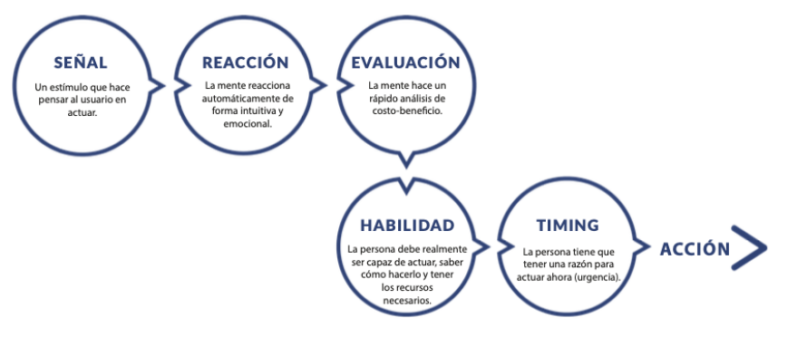 ecomportamiento's tweet image. El doctor Stephen Wendel @sawendel es es creador del modelo de cambio de comportamiento CREATE, modelo que detalla los pasos para que una persona lleve a cabo una acción, será parte del workshop #ActionDesign en #CDMX.